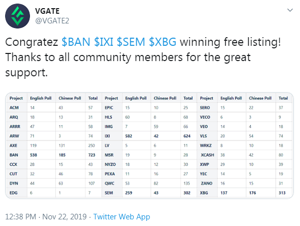 BANANO to be listed at ViteXExchange!